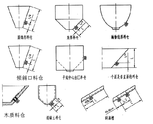 倉壁振打器安裝形式 倉壁振打器安裝形式