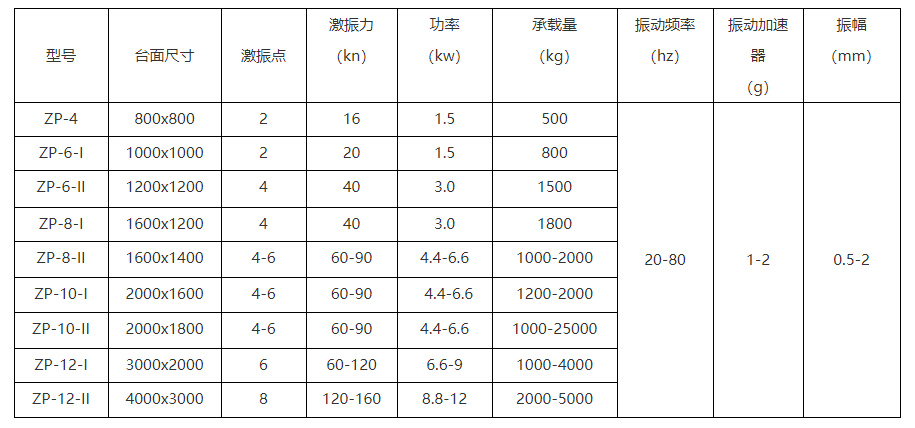 三維振動平臺技術(shù)參數(shù)